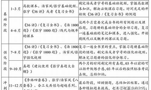 环境科学与工程专业考研学校排名,南京大学环境工程考研分数线