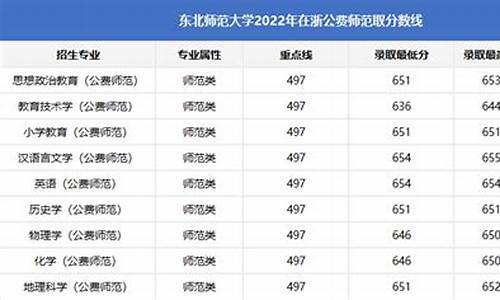 高考提前批录取浙江_浙江高考提前批录取时间