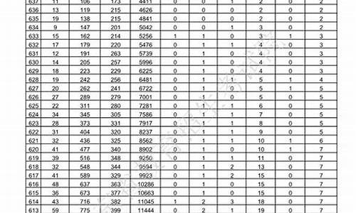 山东省2016高考分数线是多少,山东省2016高考分数线