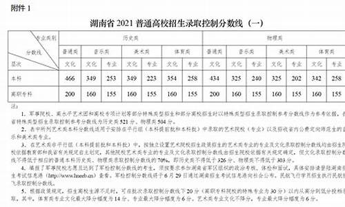 湖南高考投档线分数线_湖南高考分数线2021投档线