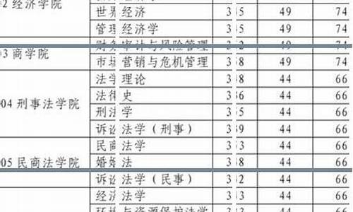 法考的放宽政策多少分过的_法考放宽合格分数线是c证吗