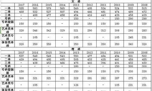 2008年高考分数查询网站,2008年高考分数查询