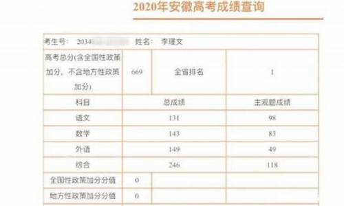 2016合肥高考状元_合肥高考状元2020年