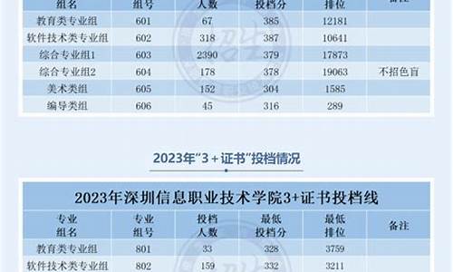 春季高考信息技术考试大纲,春季高考信息