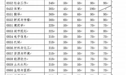 高级会计及格线_高级会计分数线