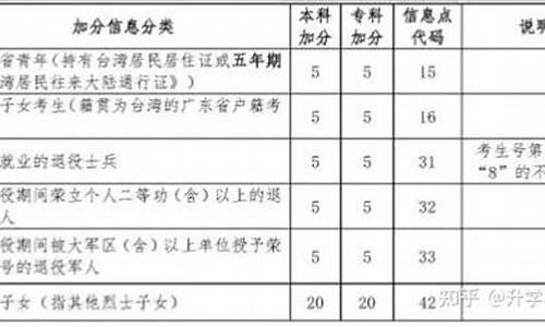 2017年高考新政策_2017年的高考加分