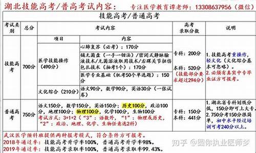 2016年湖北省技能高考语文试卷及答案_2016湖北技能高考试卷