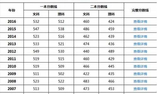 2017年天津高考分数线二本_2017天津高考三本