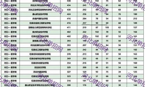 医学对口升学录取分数线表,医学对口升学录取分数线表