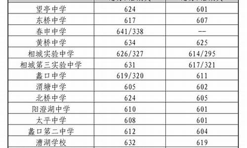 苏州中考录取分数线2023年吴中区_苏州中考录取分数线2023年