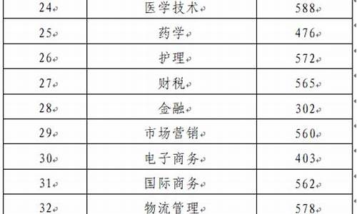 录取类别填写_录取类别填写什么意思