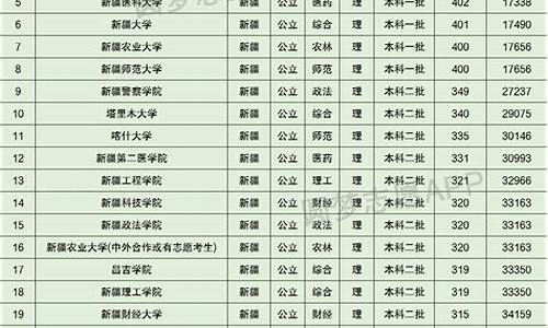 新疆2016高考录取查询,新疆2016高考录取查询官网