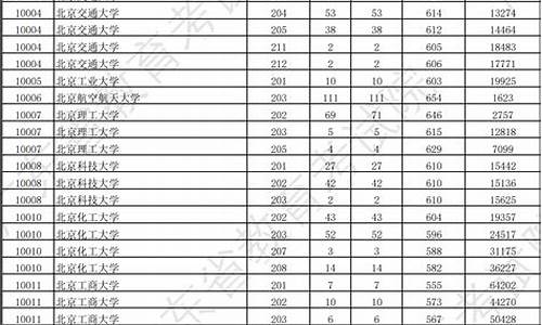 广东公办本科分数线2023_广东公办本科分数线2023