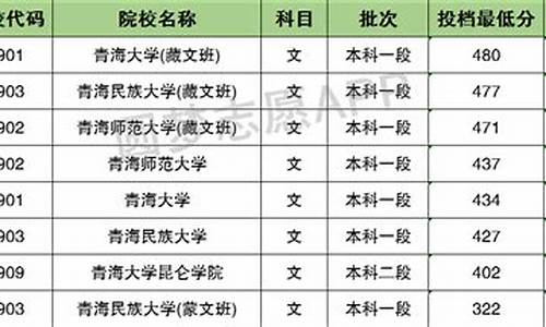 青海高考科目及分数_青海高考分数满分多少