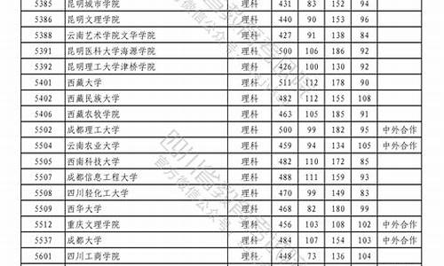 高考二批学校,高考二批次院校