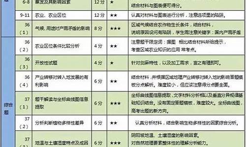 高考地理17年,2017高考地理改革