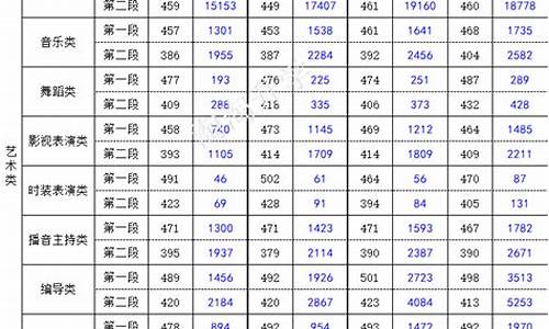 2015浙江高考满分多少_浙江省2015高考总分