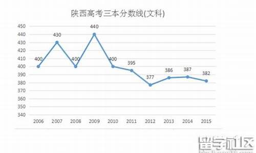 陕西省2016高考语文,2016陕西高考语文试题