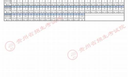 2014年贵州高考分数线,贵州省2014年高考分数线