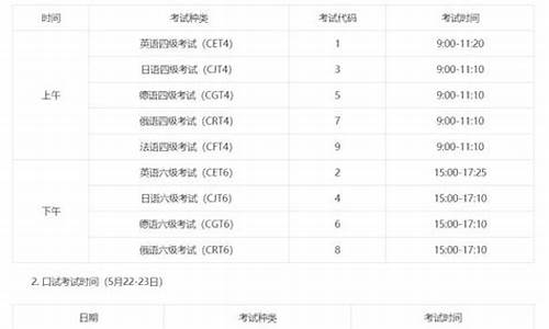 英语高考几点到,高考英语考试几点结束