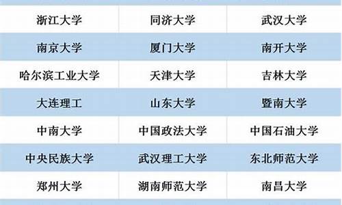 长春汽六高考成绩,长春市汽六高考成绩