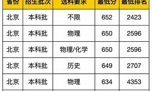 武汉大学专业分数线2023,武汉大学专业分数线山西2022年