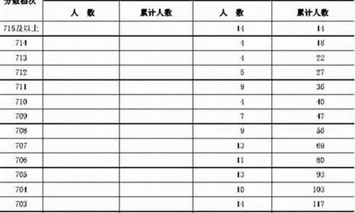 2016河北高考_2016河北高考一分一档表