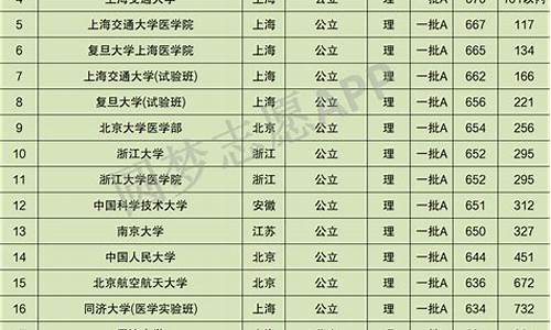 吉林省高考2015分数线,2015吉林高考排名