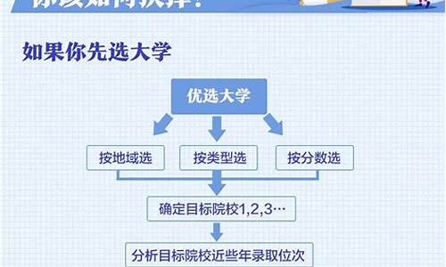 高考专科志愿填报时间2023年时间表_高考专科志愿填报的时间