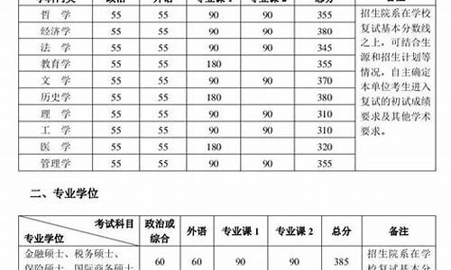 2024高考分数线,分数线代表什么