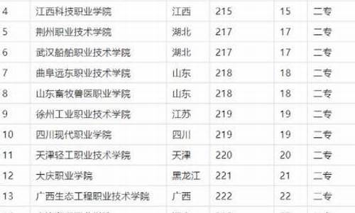 高考成绩200分左右有什么大学,高考200分的院校