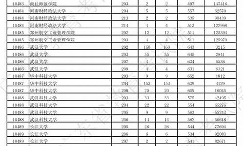 2016年广东本科录取率,2016广东高考本科人数