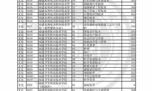 2017年福建文科状元_福建高考文科2017状元