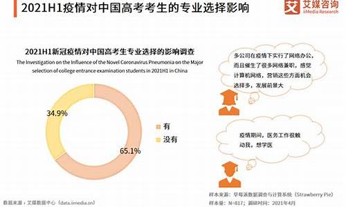 2017年文科高考一分一段表_2017高考文科志愿