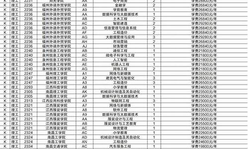 甘肃高考第二批次录取分数线_2021甘肃高考二批投档线