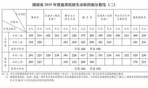 2019高考湖南一分一段表_2019湖南高考一分一段