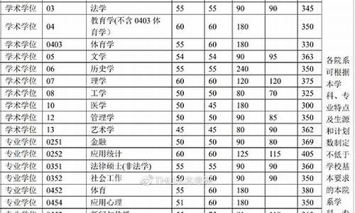 清华大学分数线2023年是多少名_清华大学分数线2023年是多少