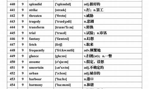 高考英语重点词汇,高考英语重点词汇闯关每日一练