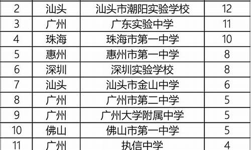 2016广东高考理科排位_2016高考广东高中排名