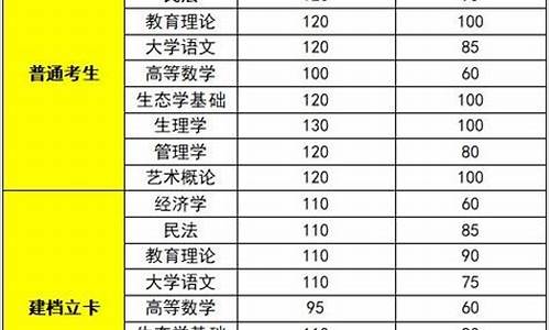 省控线和录取线区别_省控线和录取线区别在哪