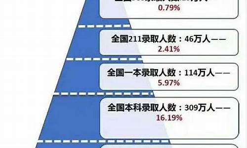 天津高考2016难度_2016年天津高考