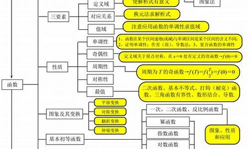 高考知识点总结的书,高考知识点总结