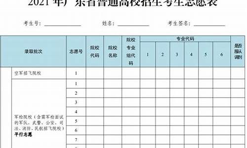 高考志愿填报改革,高考志愿填报改