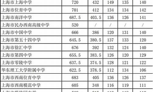 2022年中考分数查询_2022年中考分数查询网站安徽