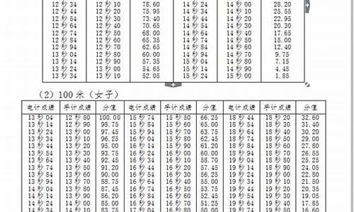 高考百米评分标准_高考百米分数