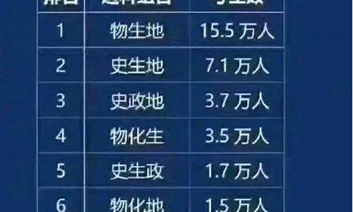 2017年江苏高考各科总分_2017江苏高考选考