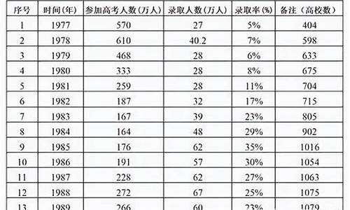 2020年高考年龄段_2017年高考年龄