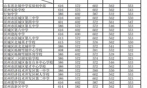 中高考分数公布,高考分数公布时间表