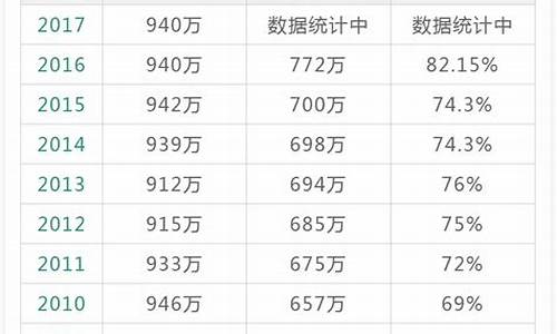 2017年高考人数汇总表,2017年高考人数汇总