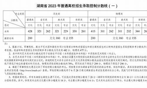 高考公布录取线_2921高考录取